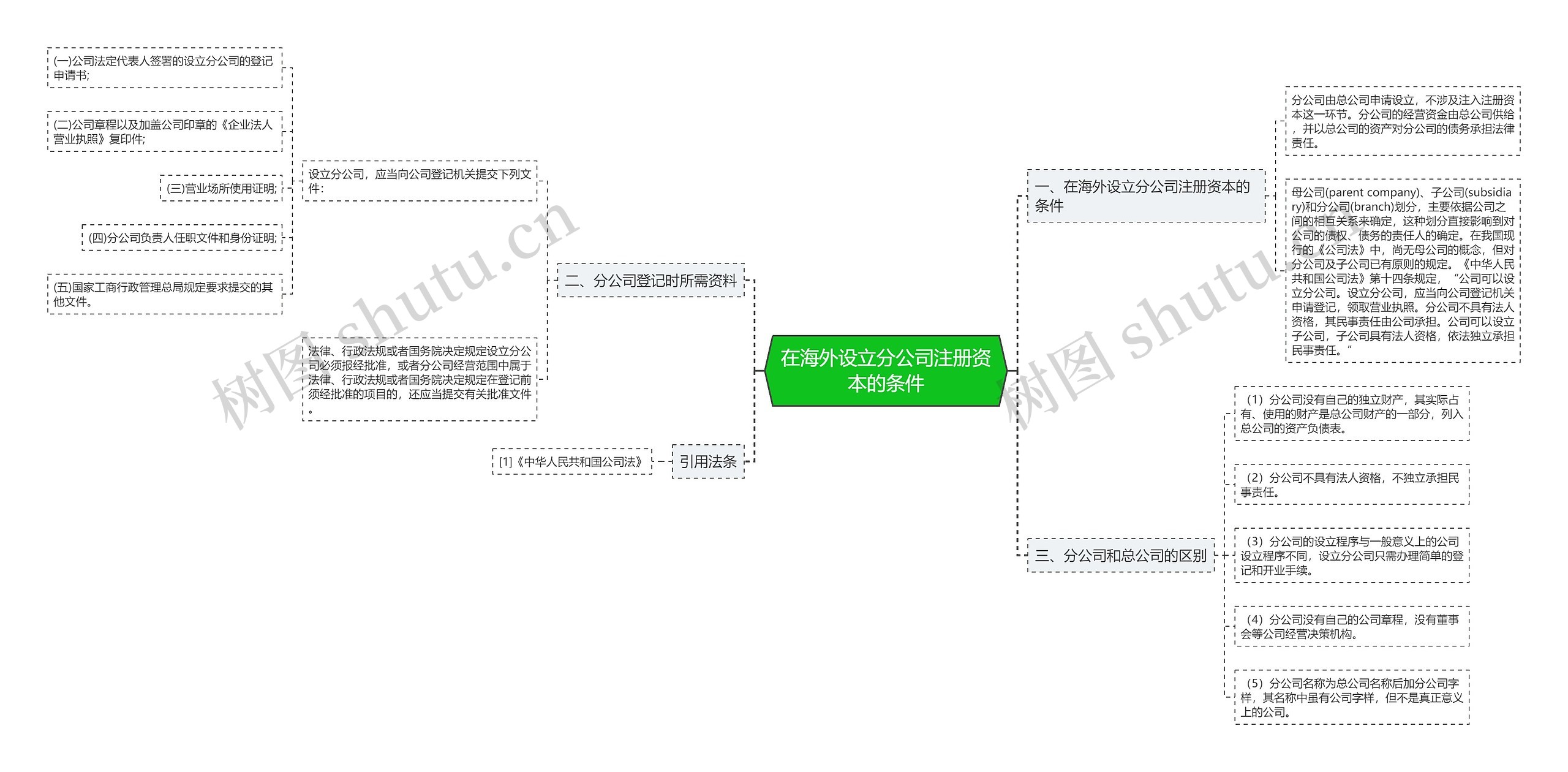 在海外设立分公司注册资本的条件 在海外设立分公司注册资本的条件