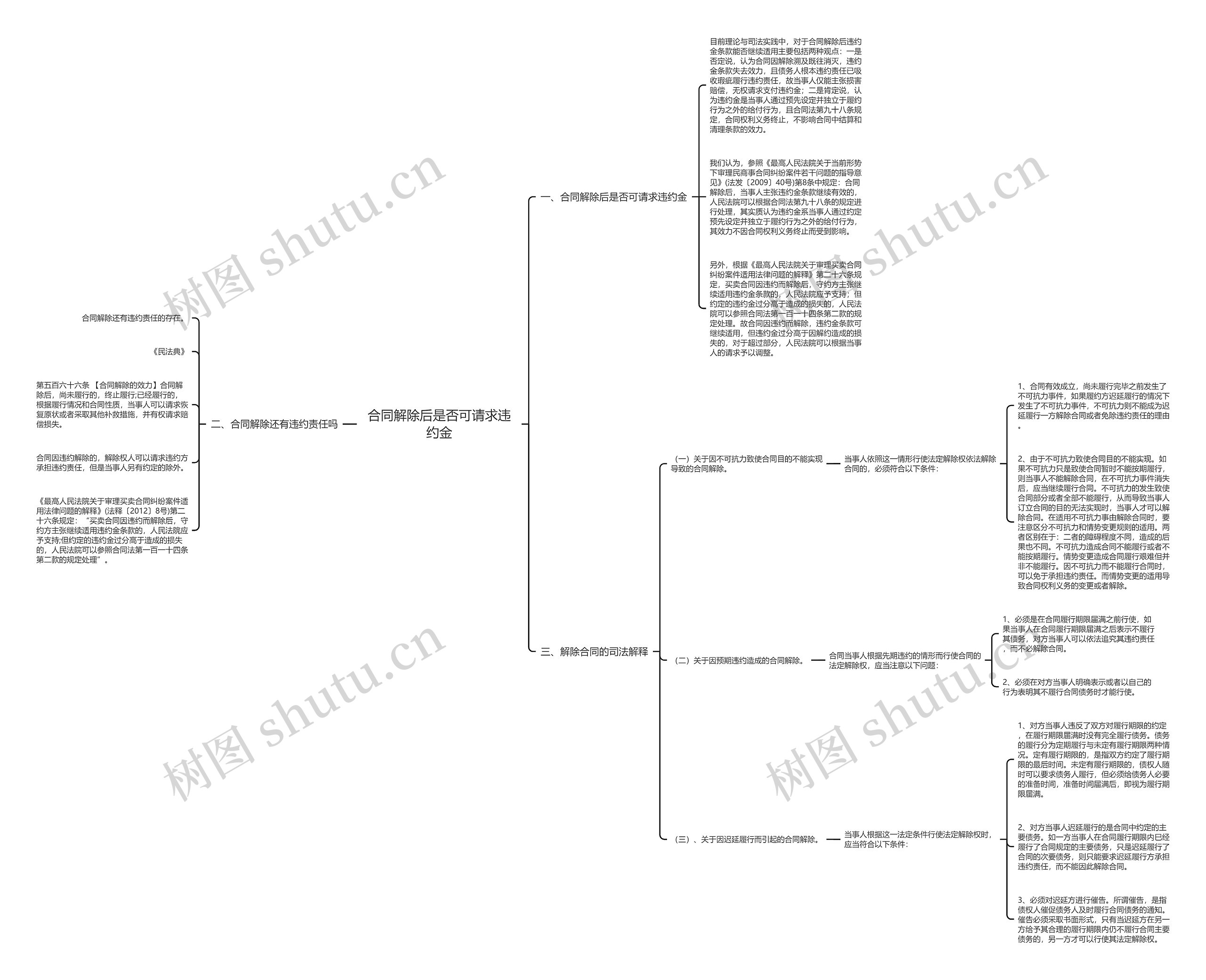 合同解除后是否可请求违约金思维导图