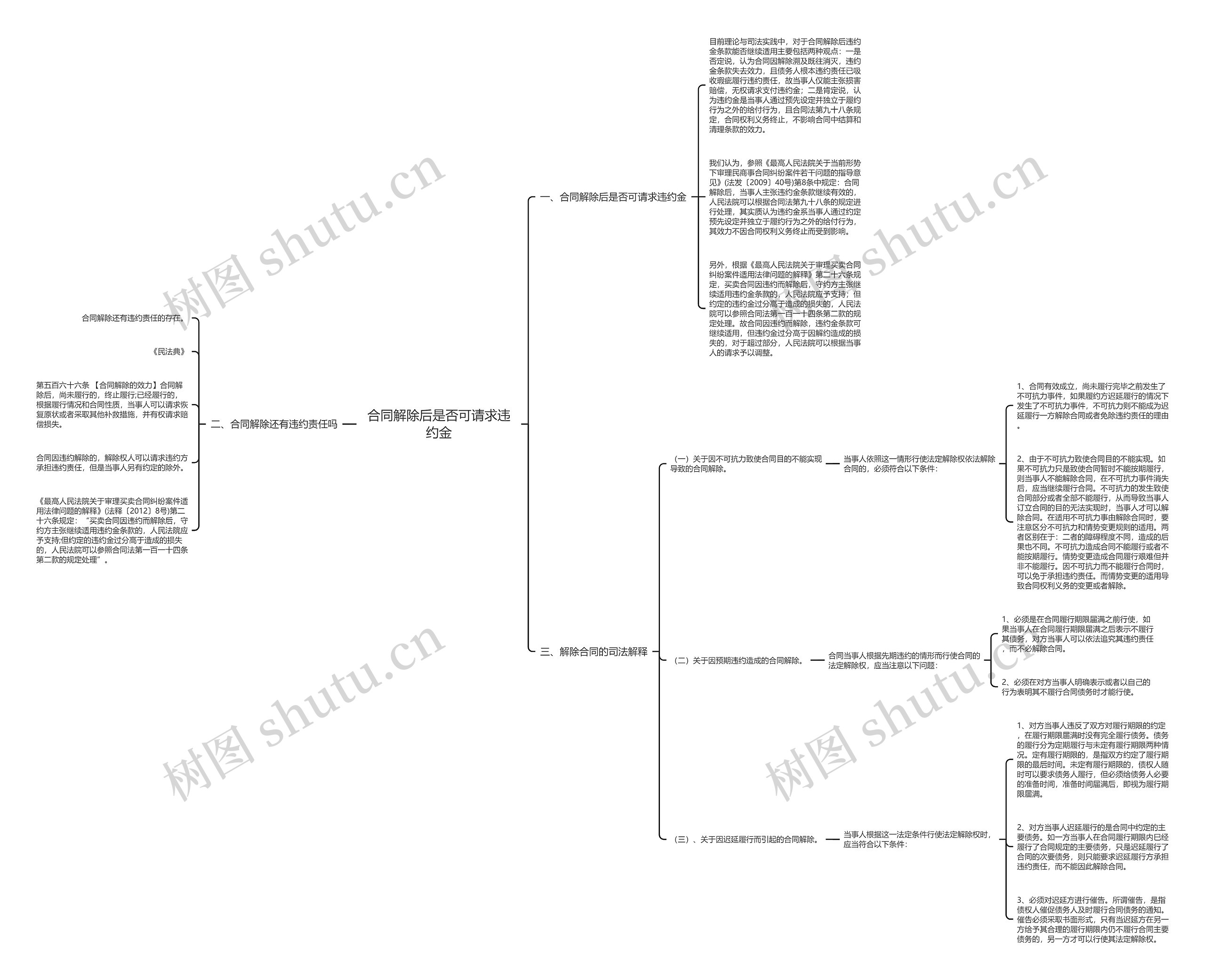 合同解除后是否可请求违约金 合同解除后是否可请求违约金