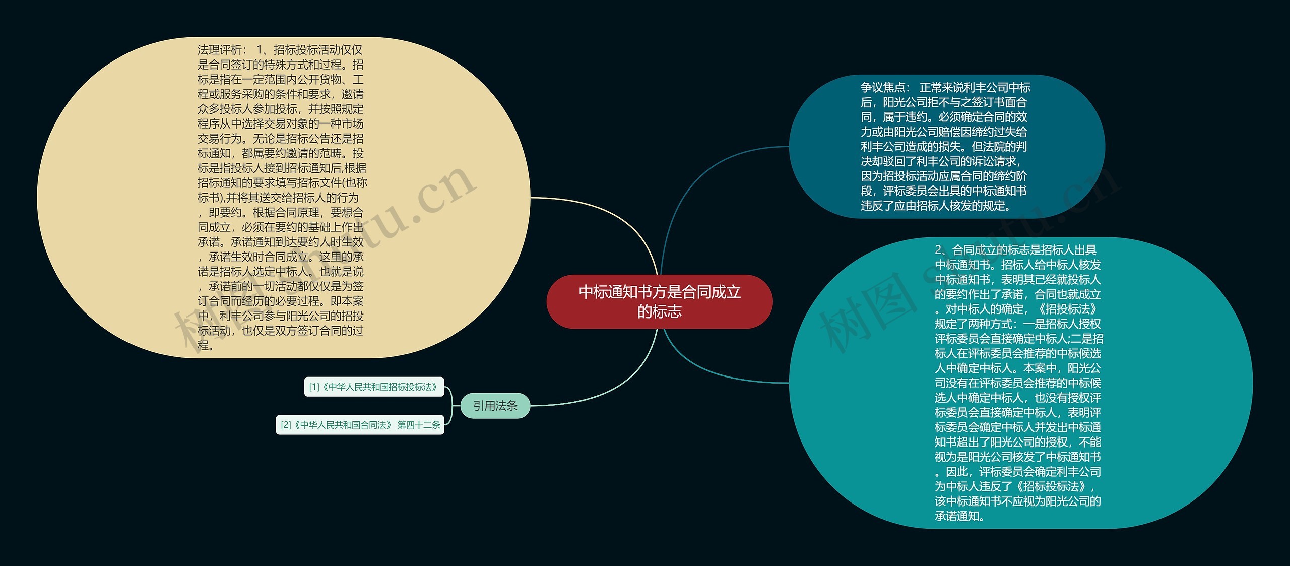 中标通知书方是合同成立的标志思维导图