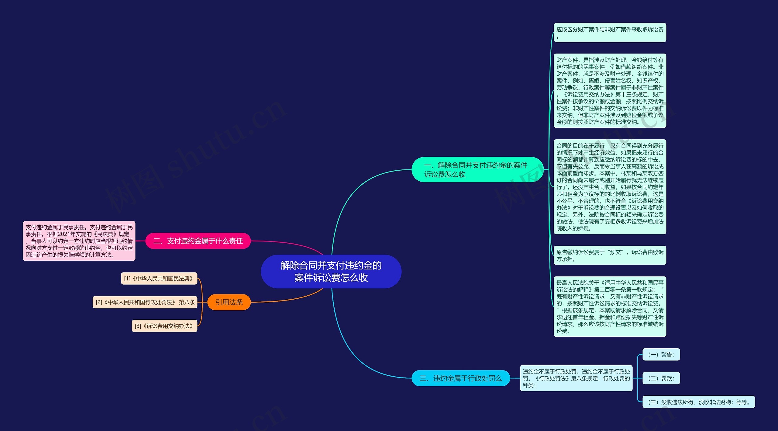 解除合同并支付违约金的案件诉讼费怎么收 解除合同并支付违约金的案件诉讼费怎么收