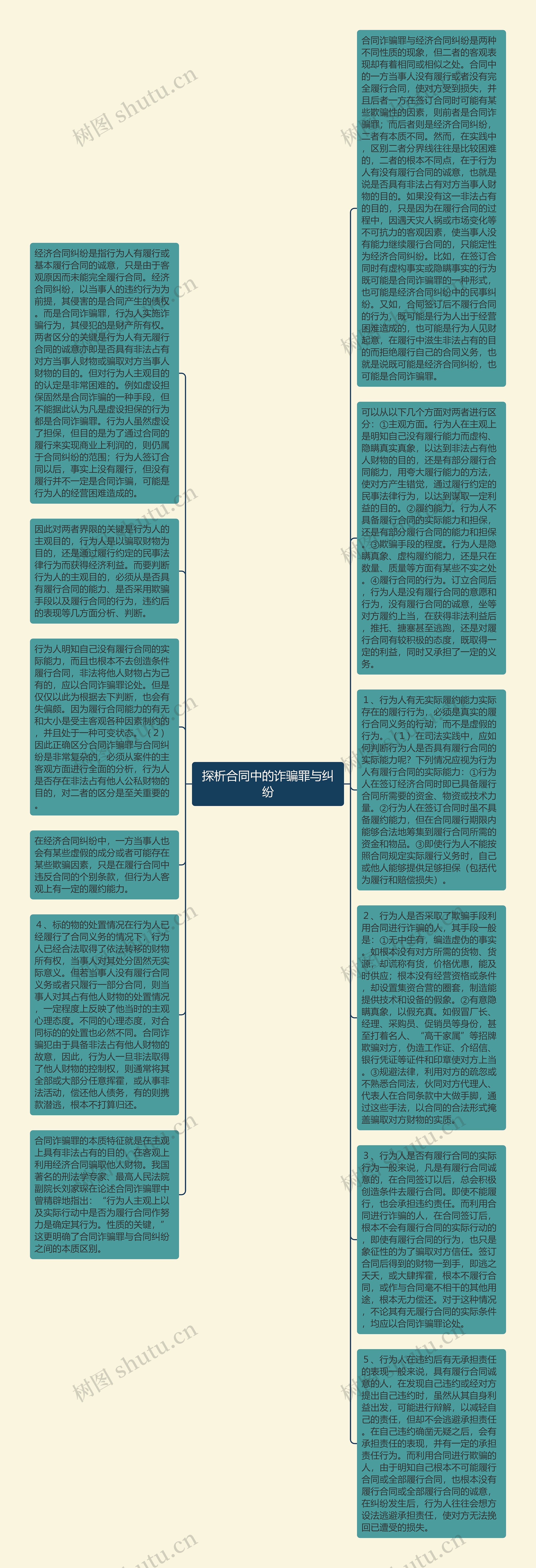 探析合同中的诈骗罪与纠纷