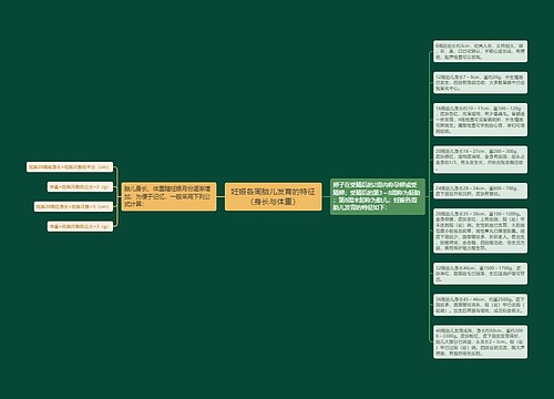 妊娠各周胎儿发育的特征（身长与体重）