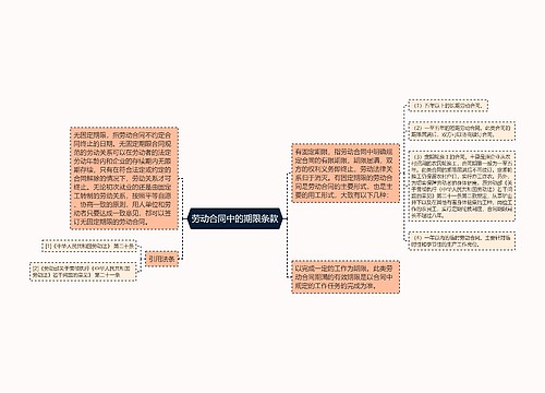 劳动合同中的期限条款