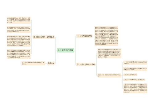 分公司注册的流程