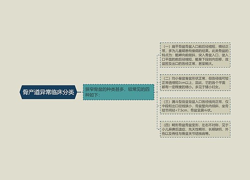 骨产道异常临床分类