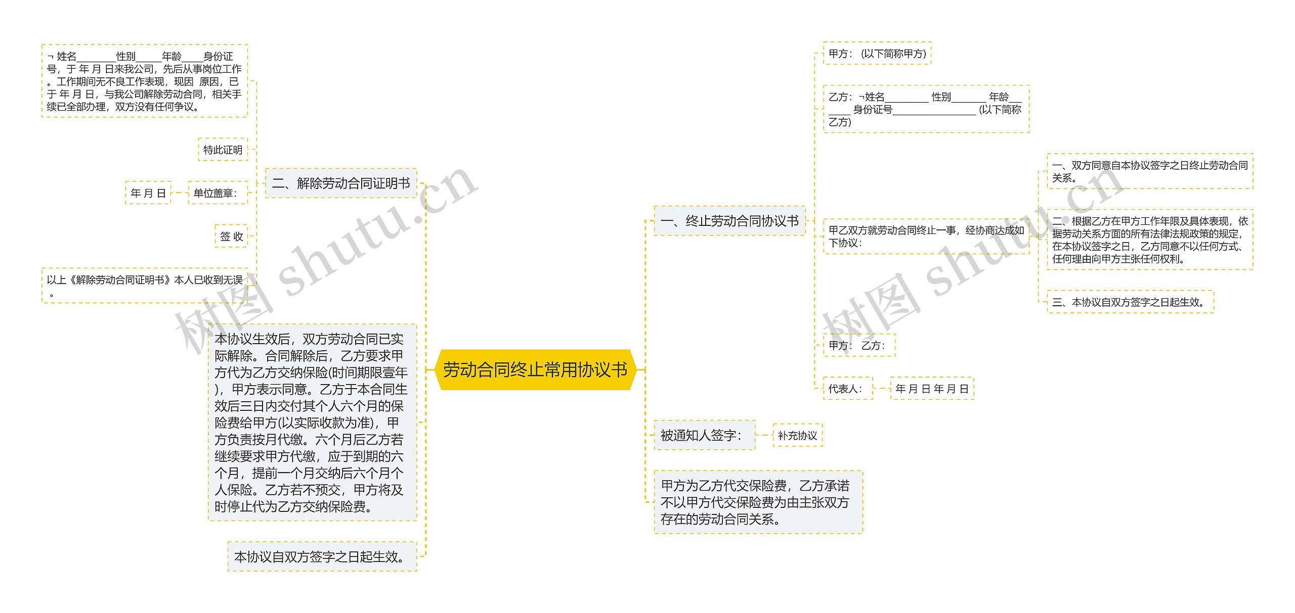 劳动合同终止常用协议书