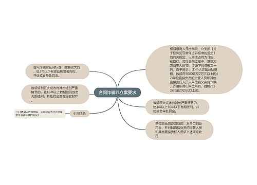 合同诈骗罪立案要求