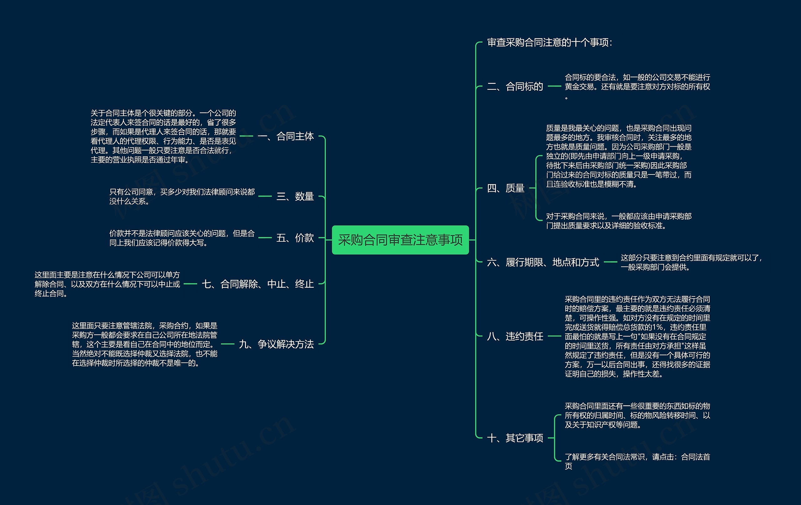 采购合同审查注意事项