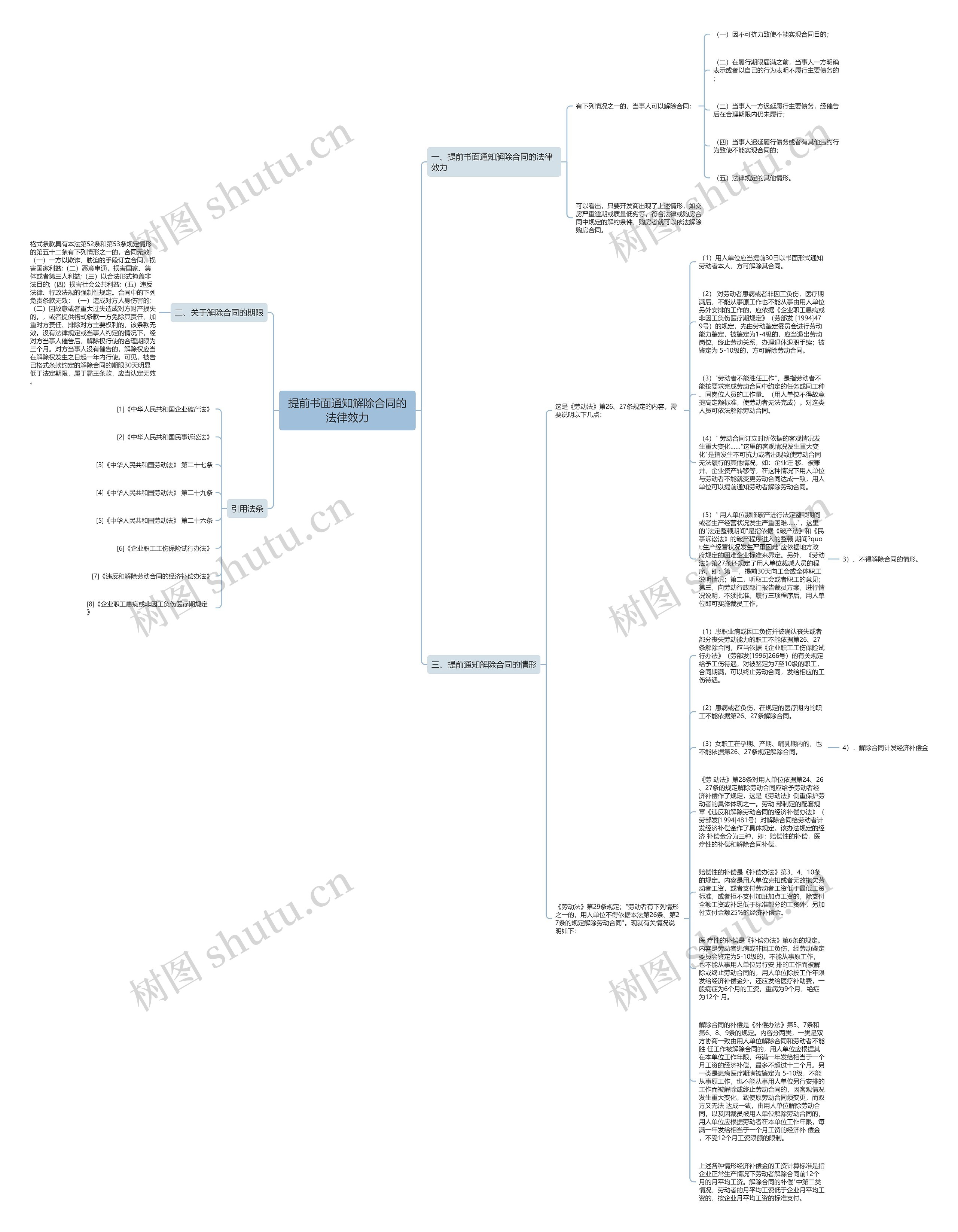 提前书面通知解除合同的法律效力思维导图