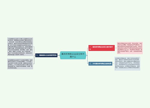 集体所有制企业设立条件是什么