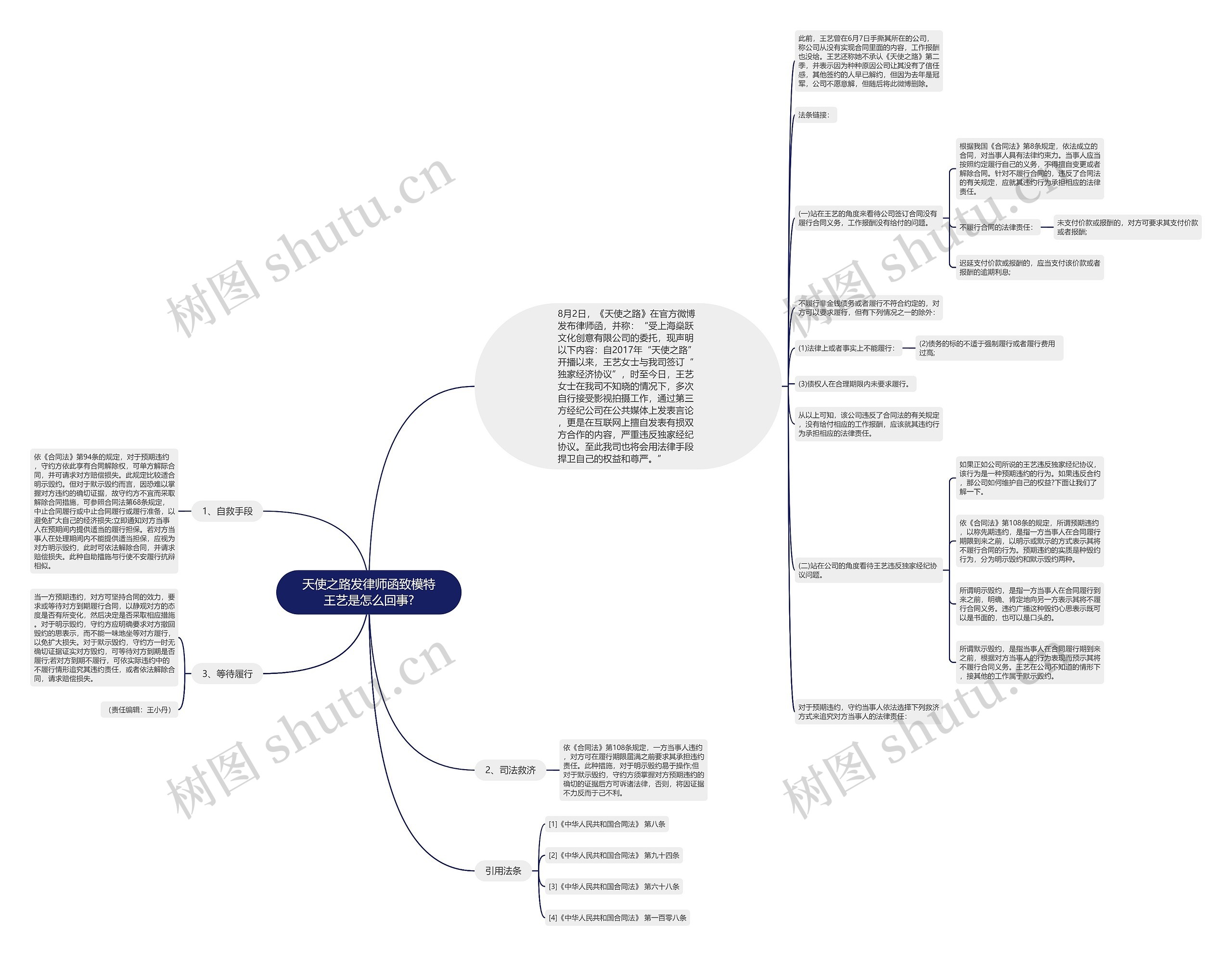 天使之路发律师函致模特王艺是怎么回事?思维导图