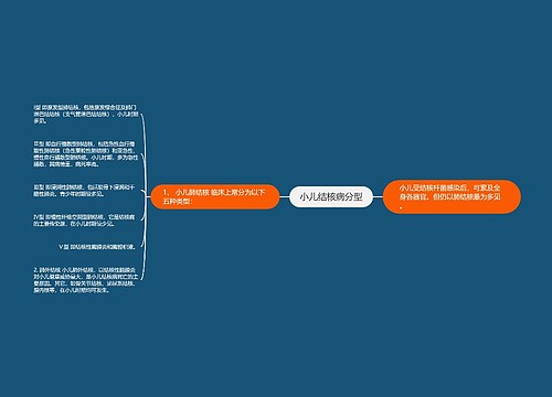 小儿结核病分型