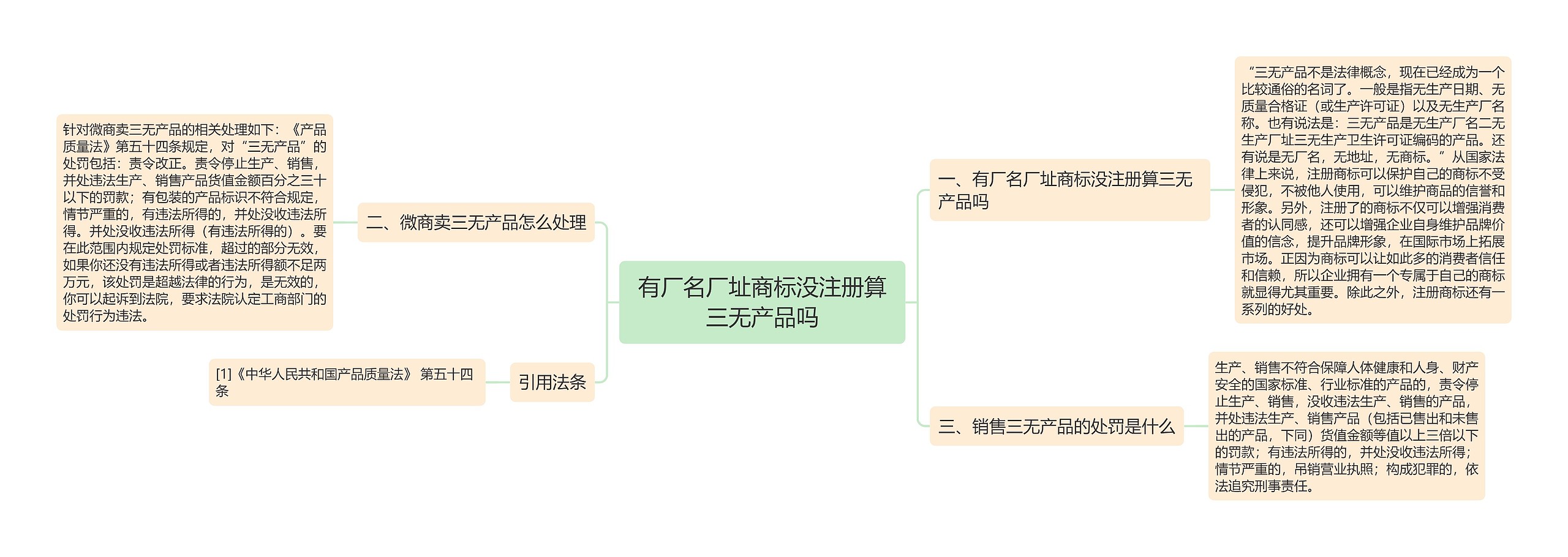 有厂名厂址商标没注册算三无产品吗