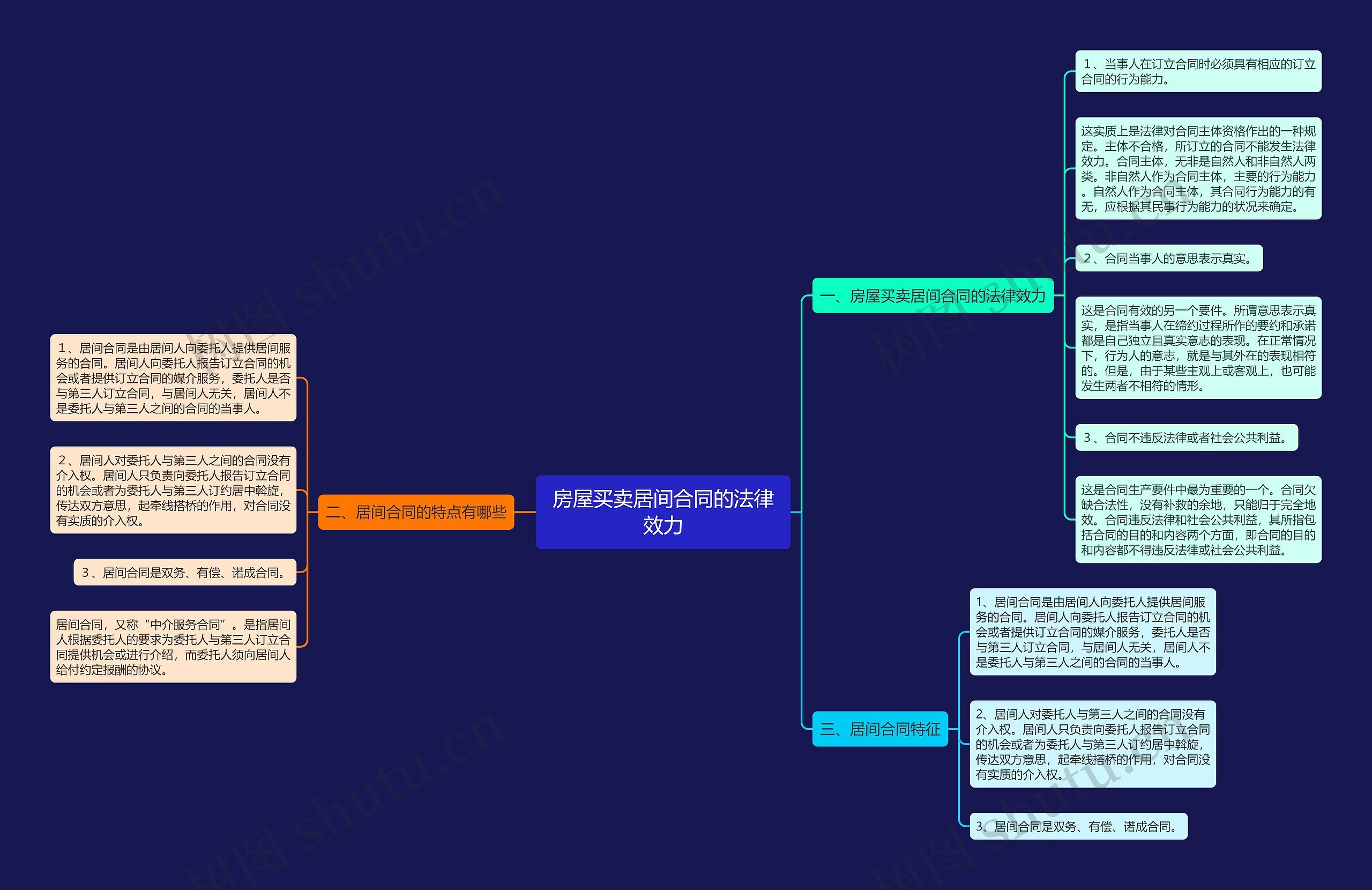 房屋买卖居间合同的法律效力 房屋买卖居间合同的法律效力