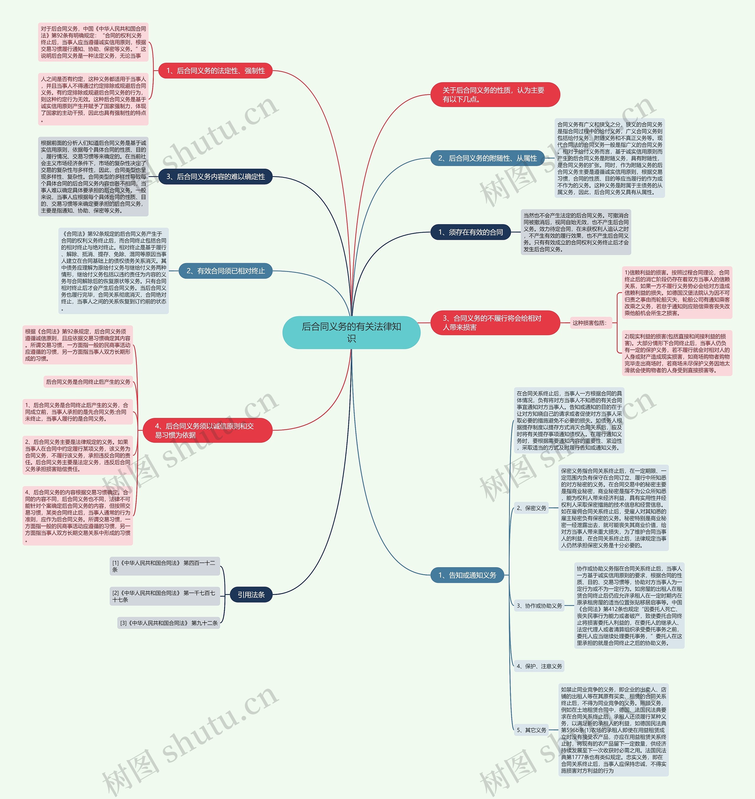 后合同义务的有关法律知识 后合同义务的有关法律知识