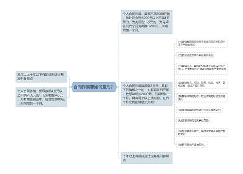 合同诈骗罪如何量刑？