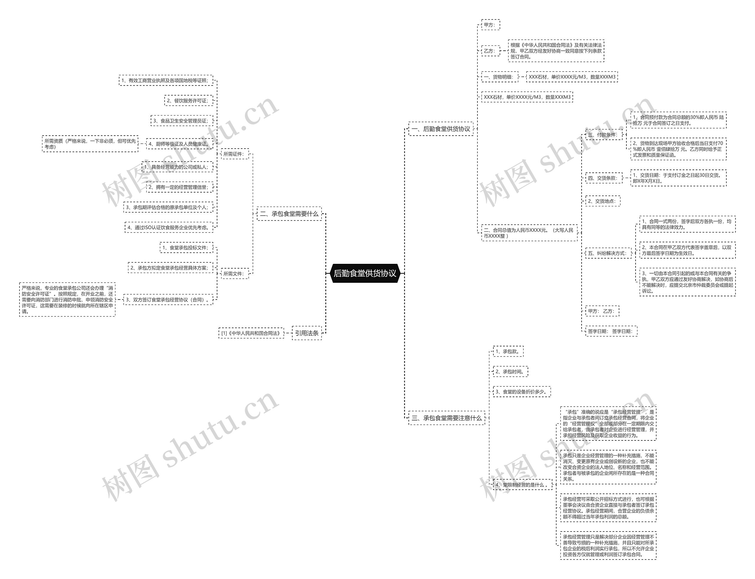 后勤食堂供货协议 后勤食堂供货协议