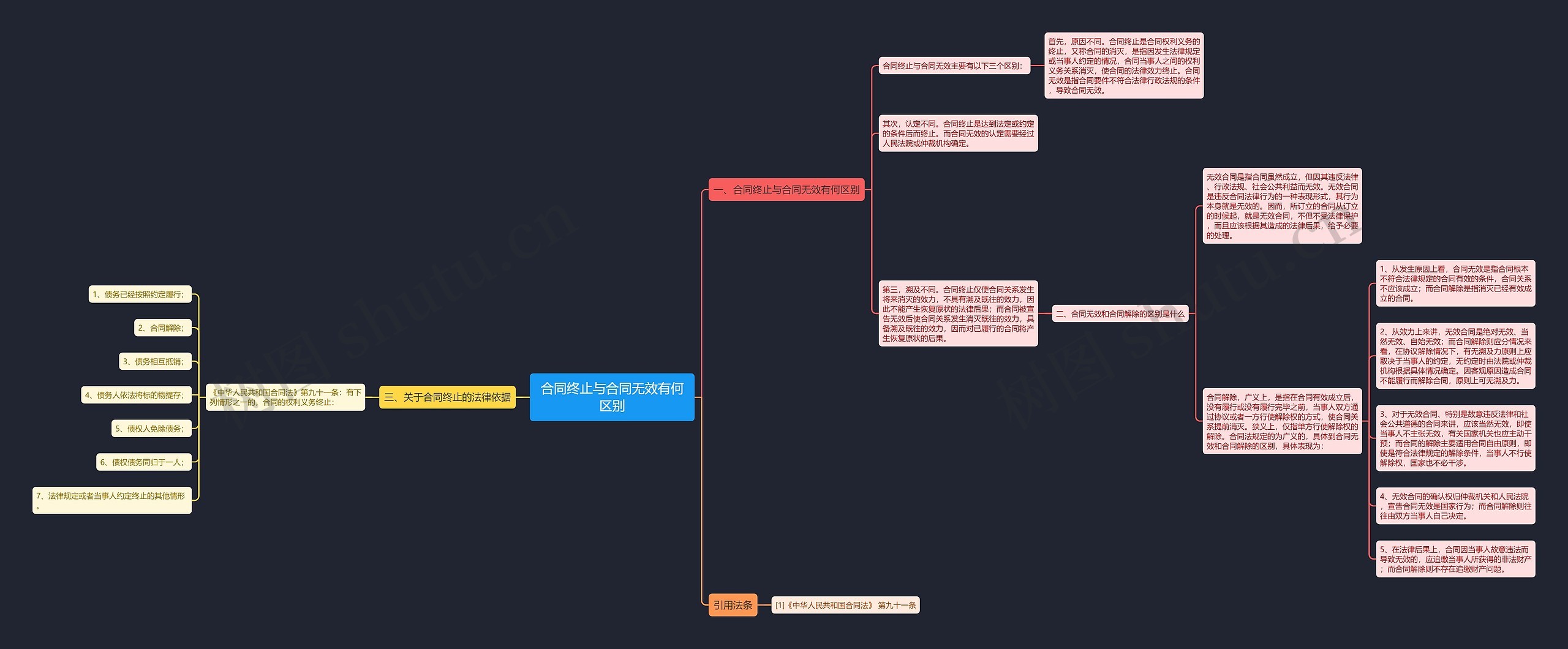 合同终止与合同无效有何区别 合同终止与合同无效有何区别