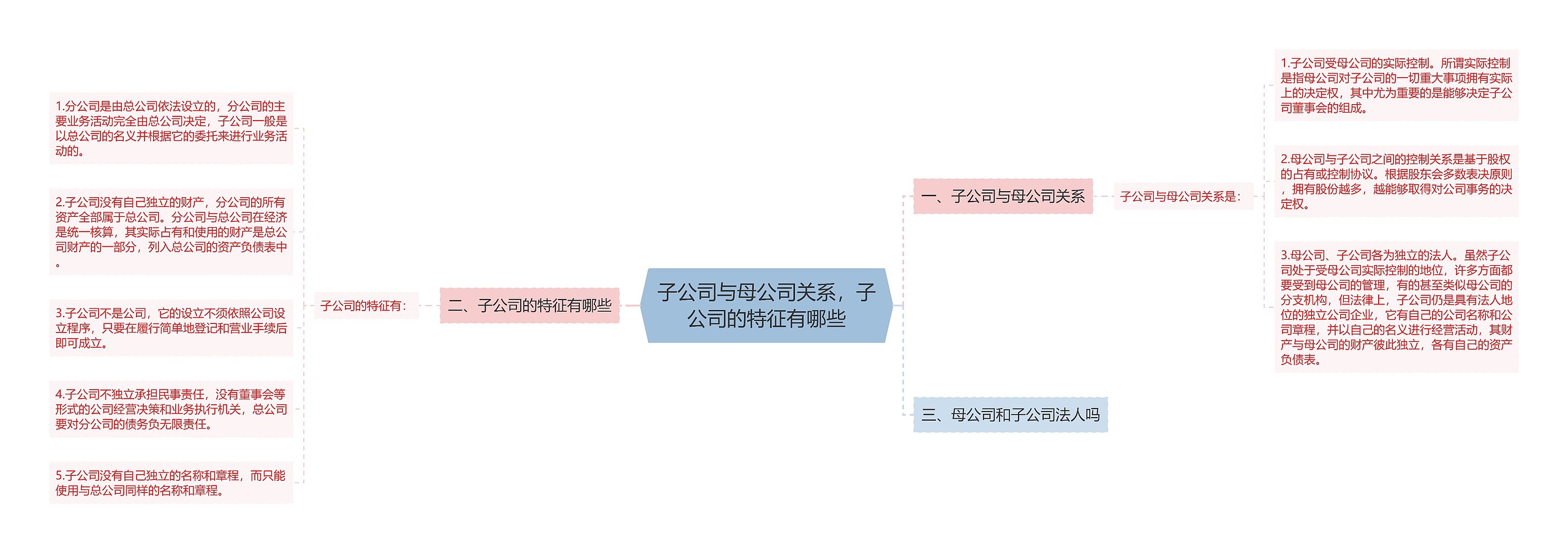 子公司与母公司关系，子公司的特征有哪些