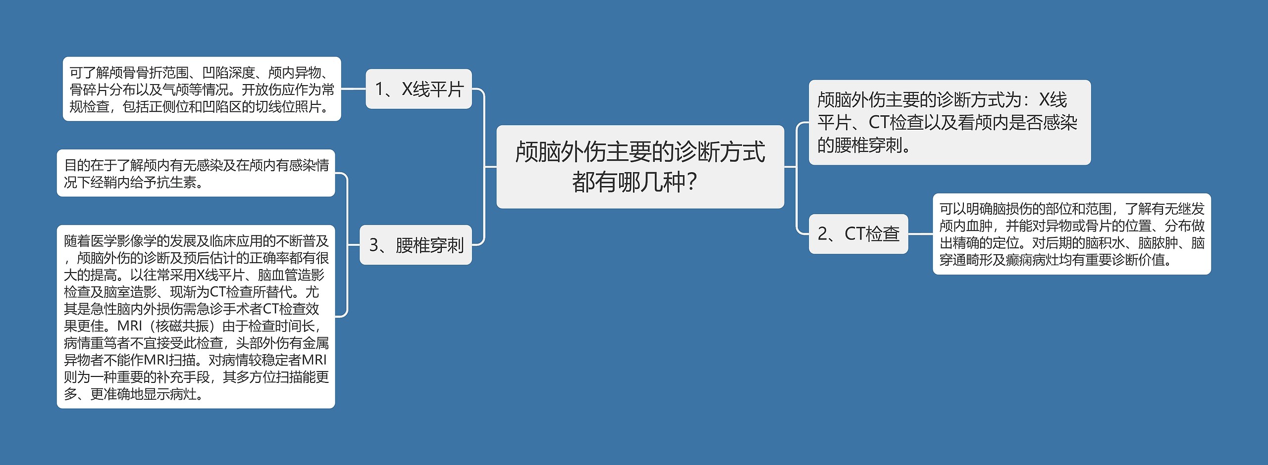 颅脑外伤主要的诊断方式都有哪几种? 颅脑外伤主要的诊断方式都有哪几种?