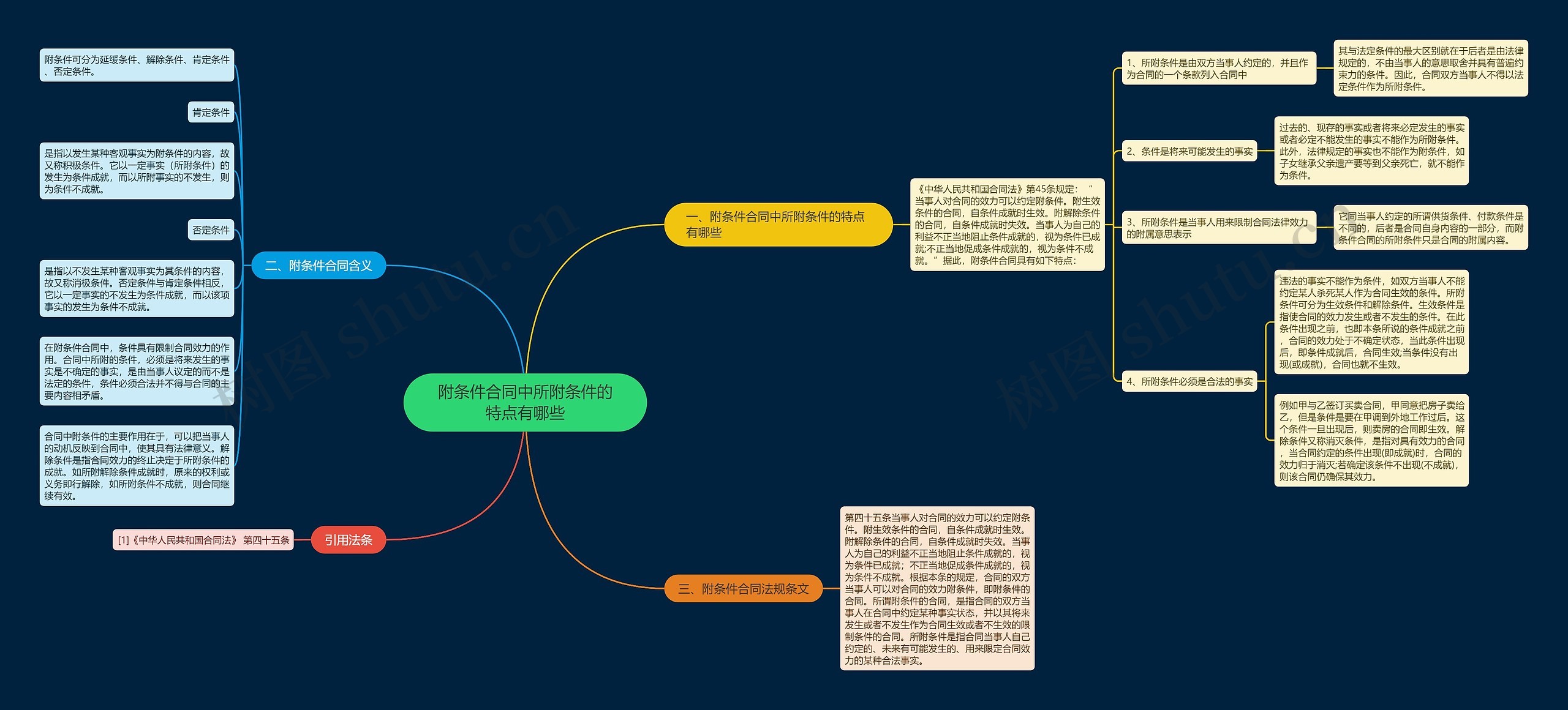 附条件合同中所附条件的特点有哪些 附条件合同中所附条件的特点有哪些