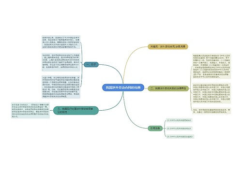 我国涉外劳动合同的完善