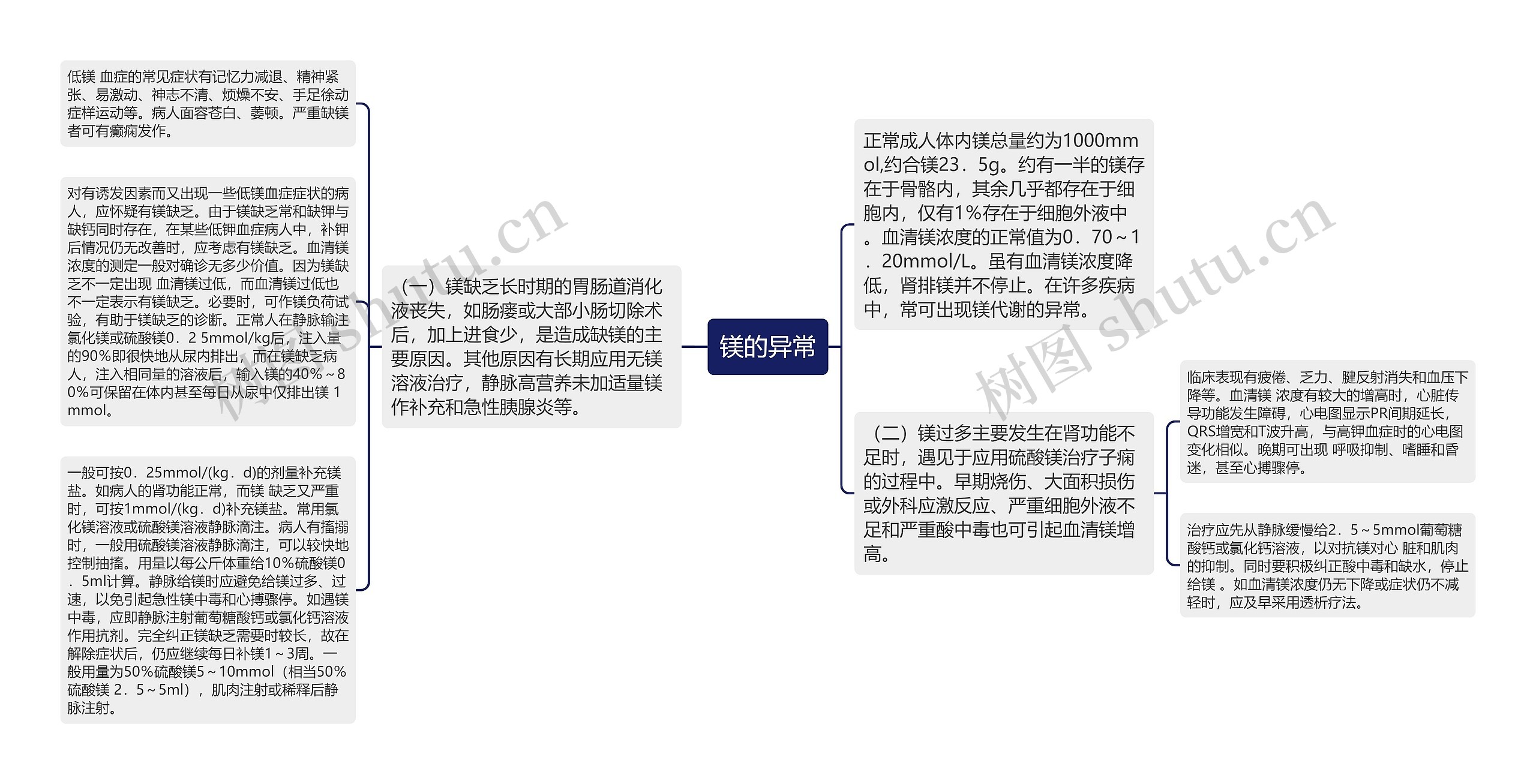 镁的异常 镁的异常