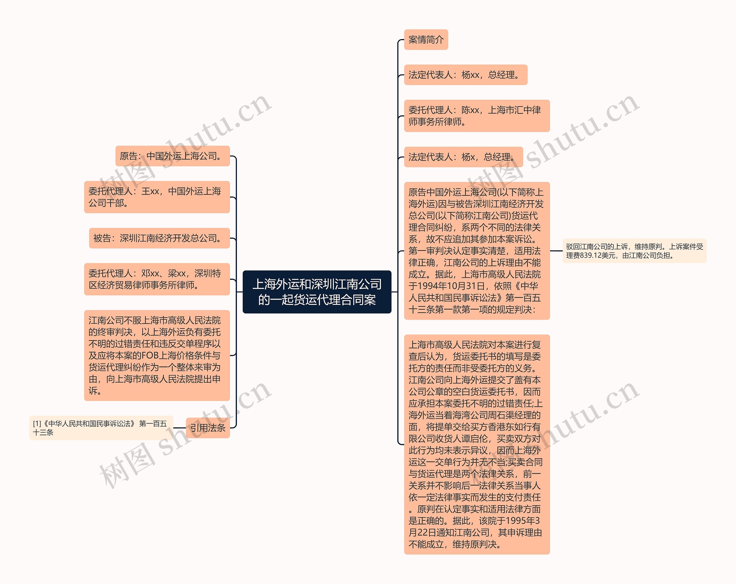 上海外运和深圳江南公司的一起货运代理合同案