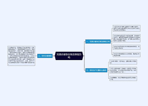 兄弟分家协议有法律效力吗