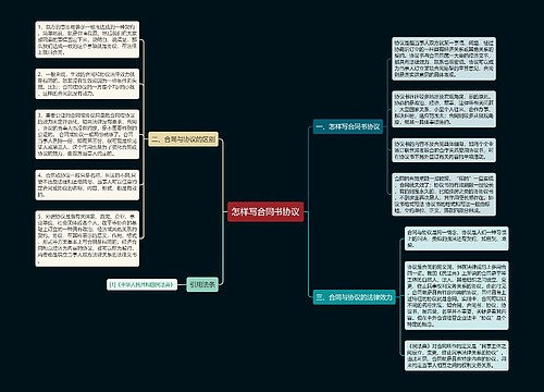 怎样写合同书协议