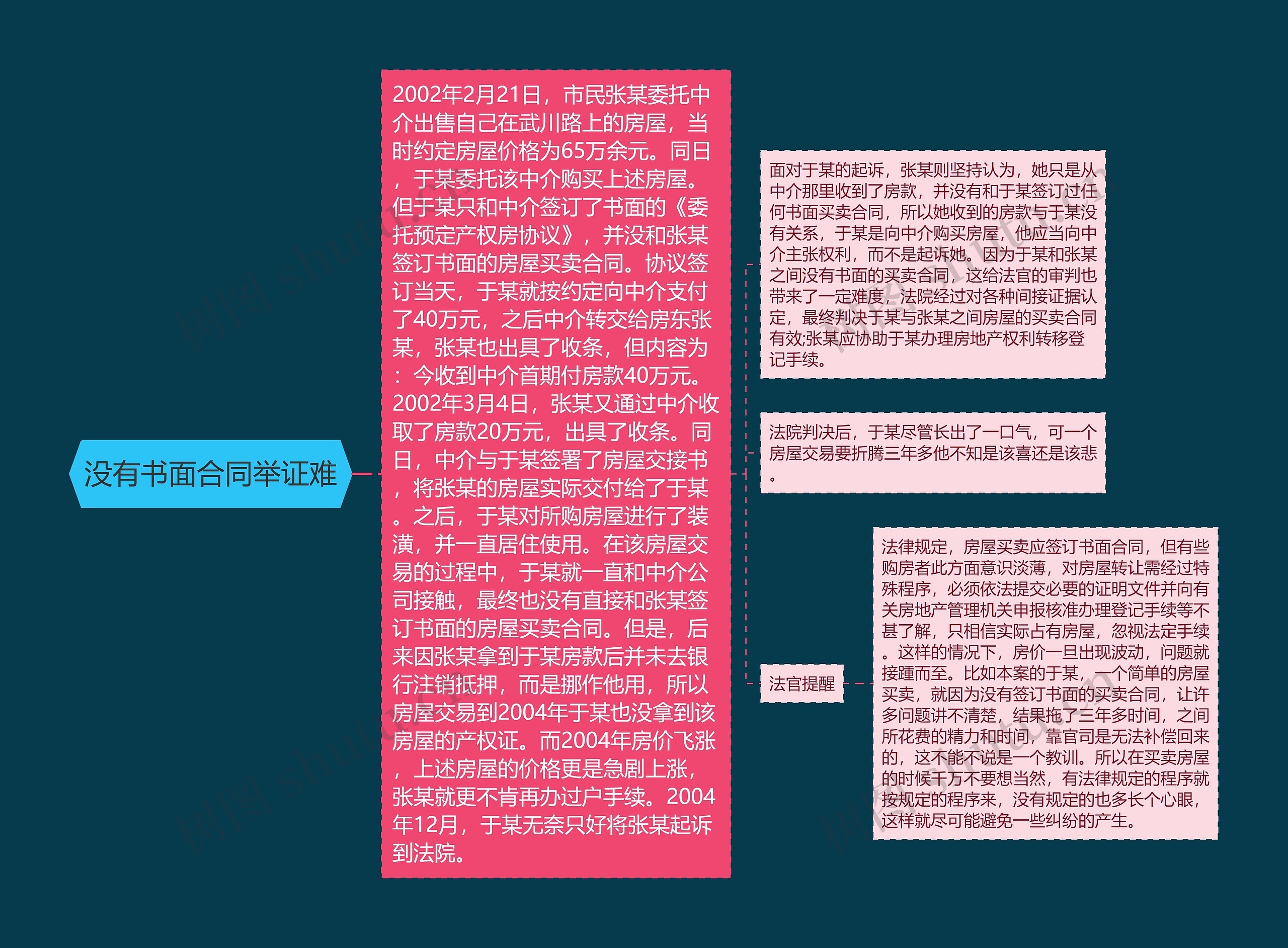 没有书面合同举证难 没有书面合同举证难