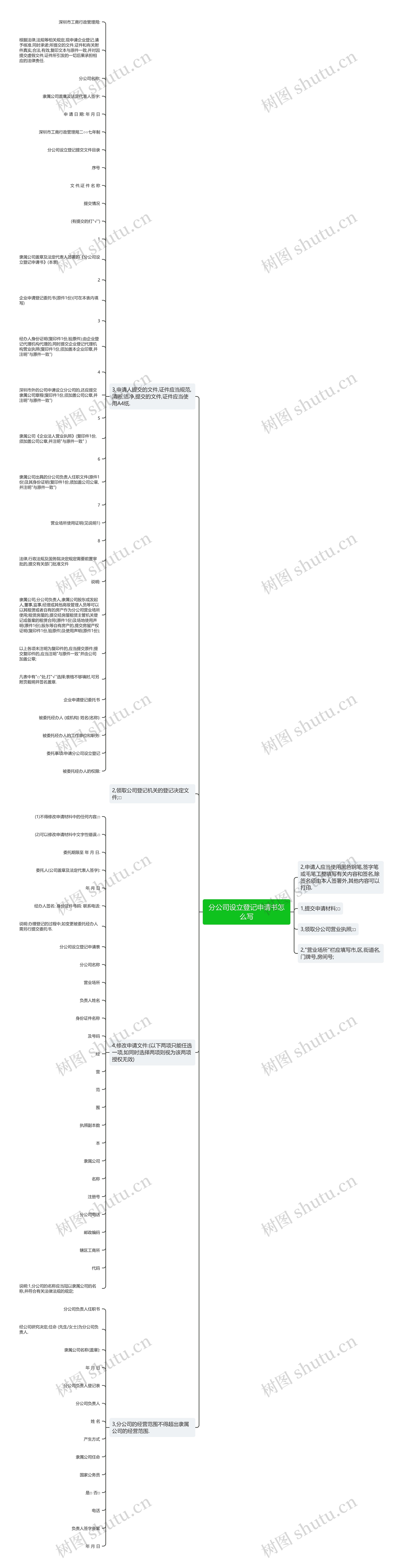 分公司设立登记申请书怎么写