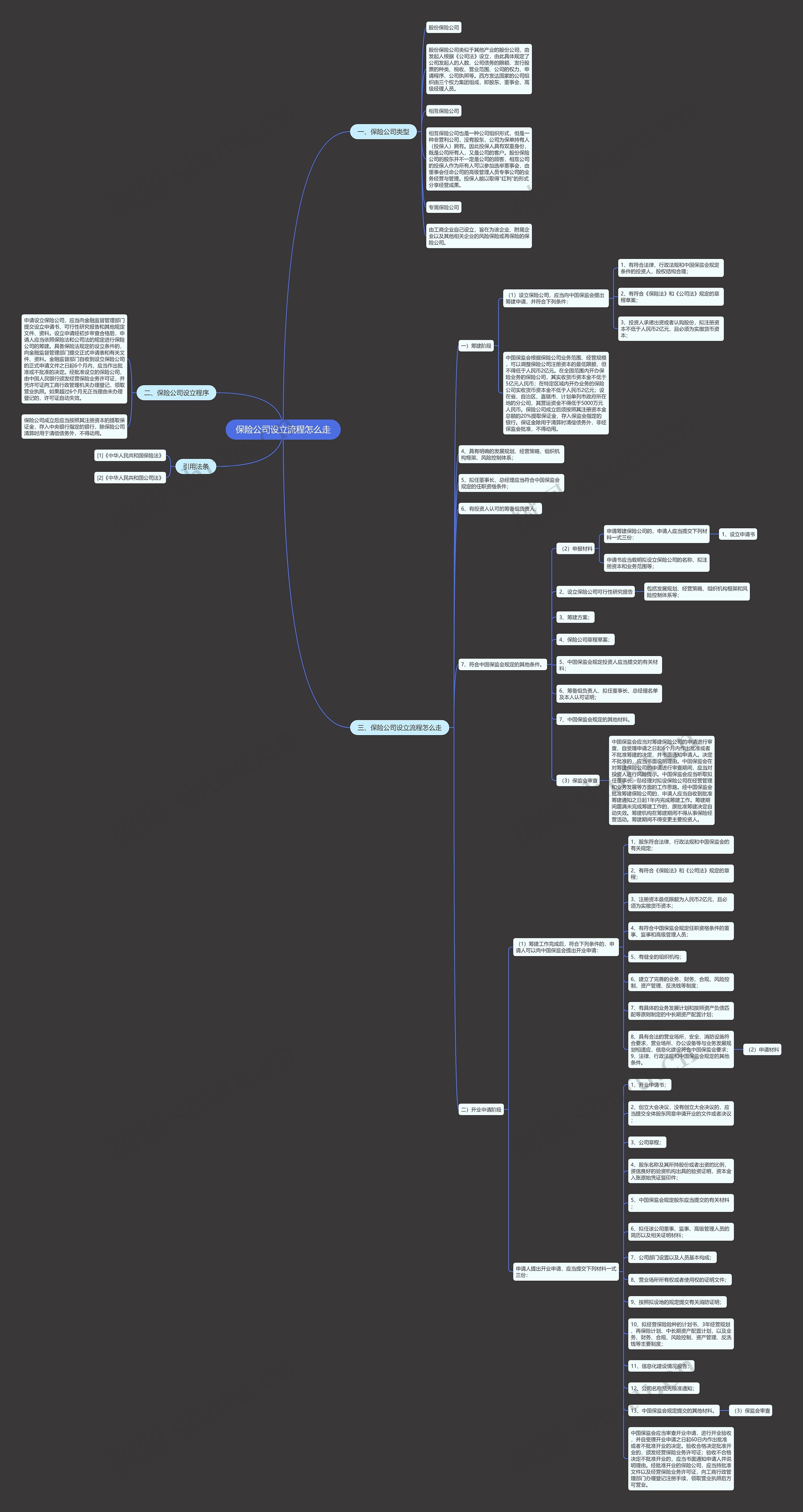 保险公司设立流程怎么走 保险公司设立流程怎么走