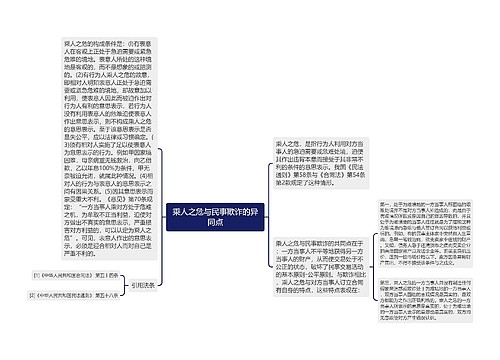 乘人之危与民事欺诈的异同点