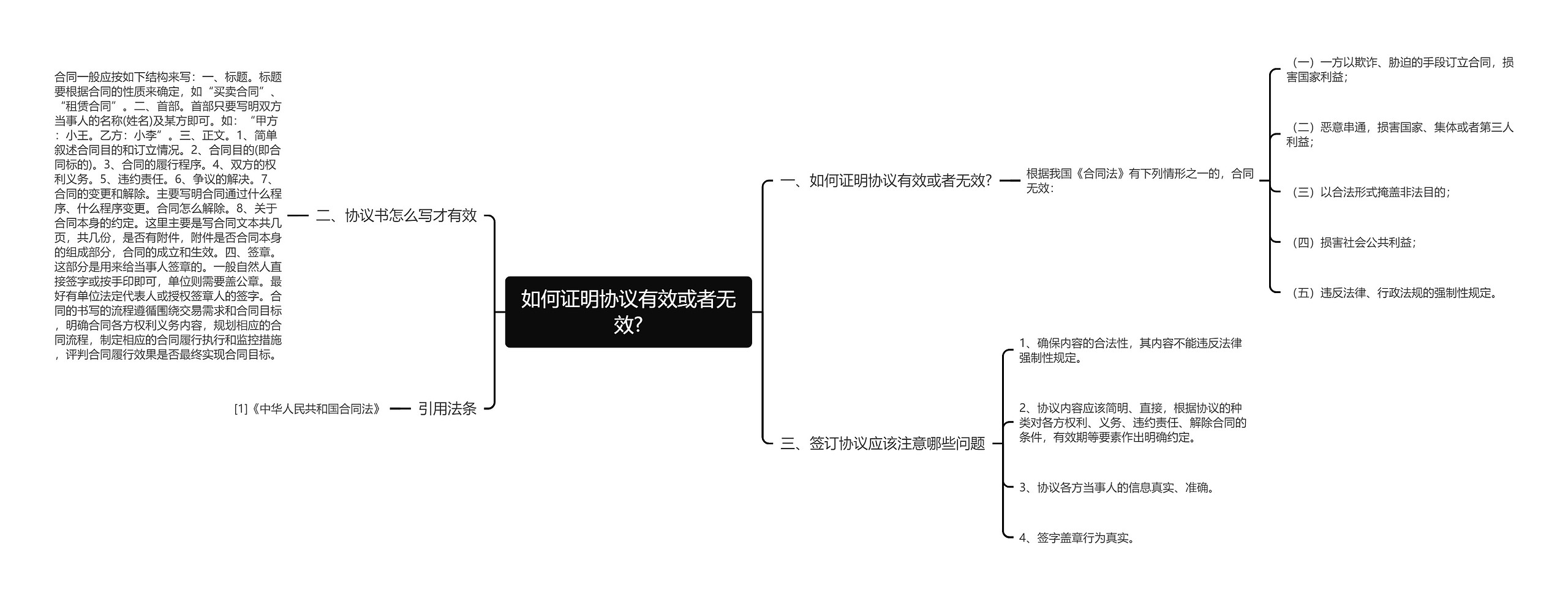 如何证明协议有效或者无效? 如何证明协议有效或者无效?