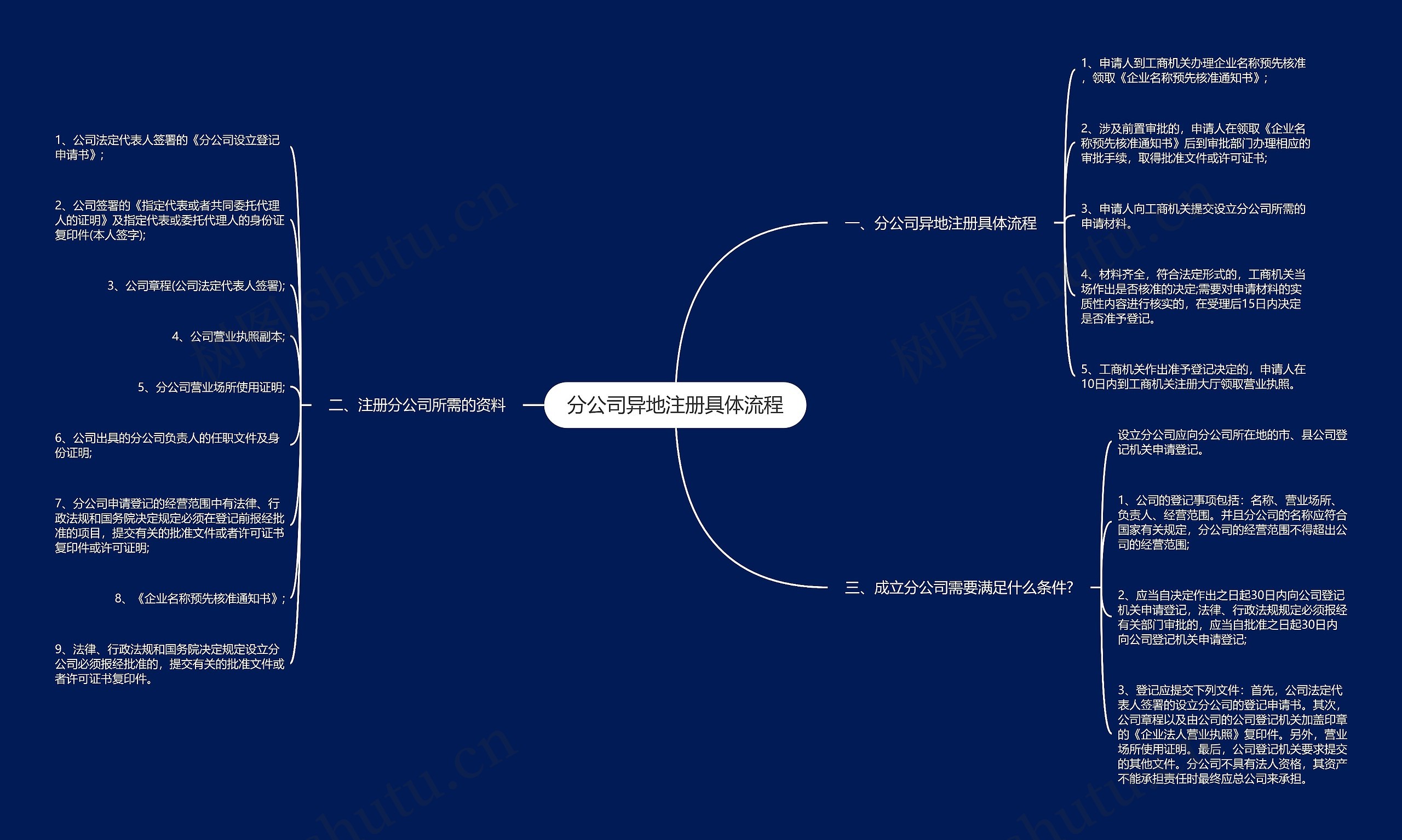 分公司异地注册具体流程