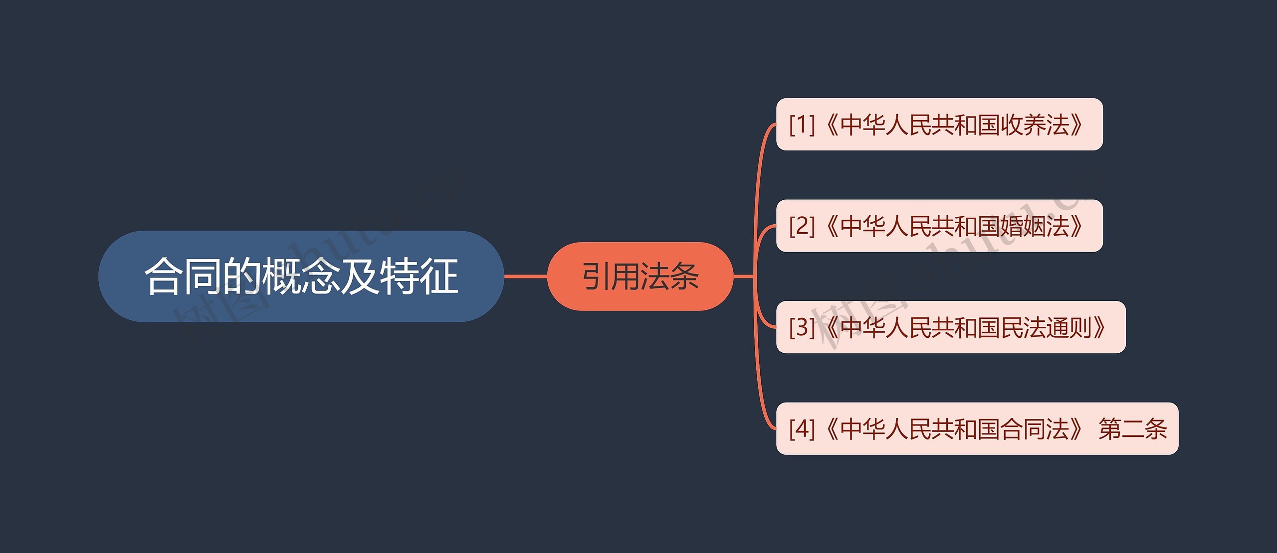 合同的概念及特征 合同的概念及特征