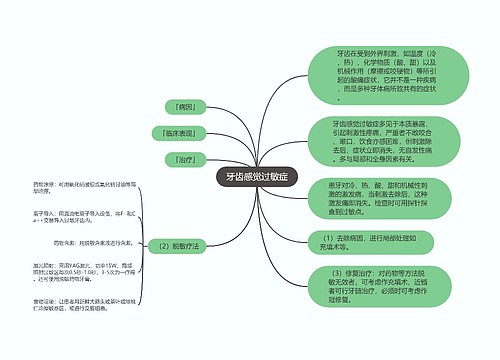 牙齿感觉过敏症