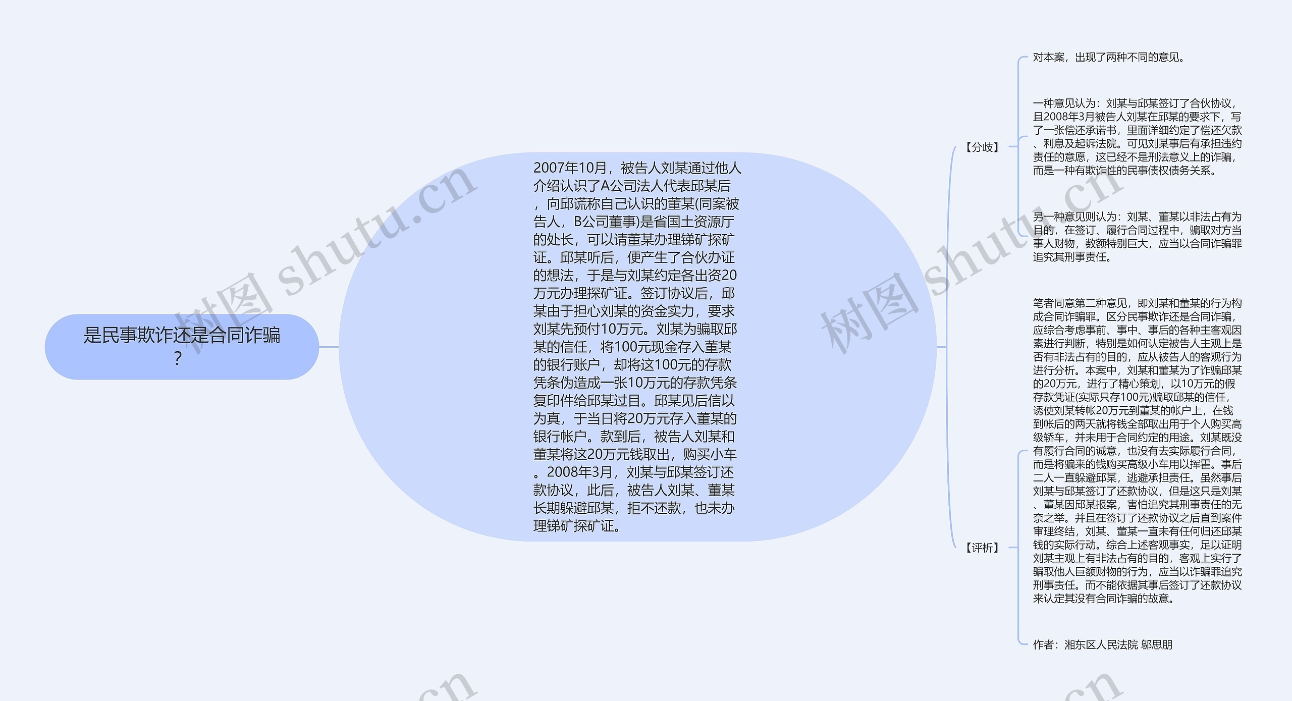 是民事欺诈还是合同诈骗？