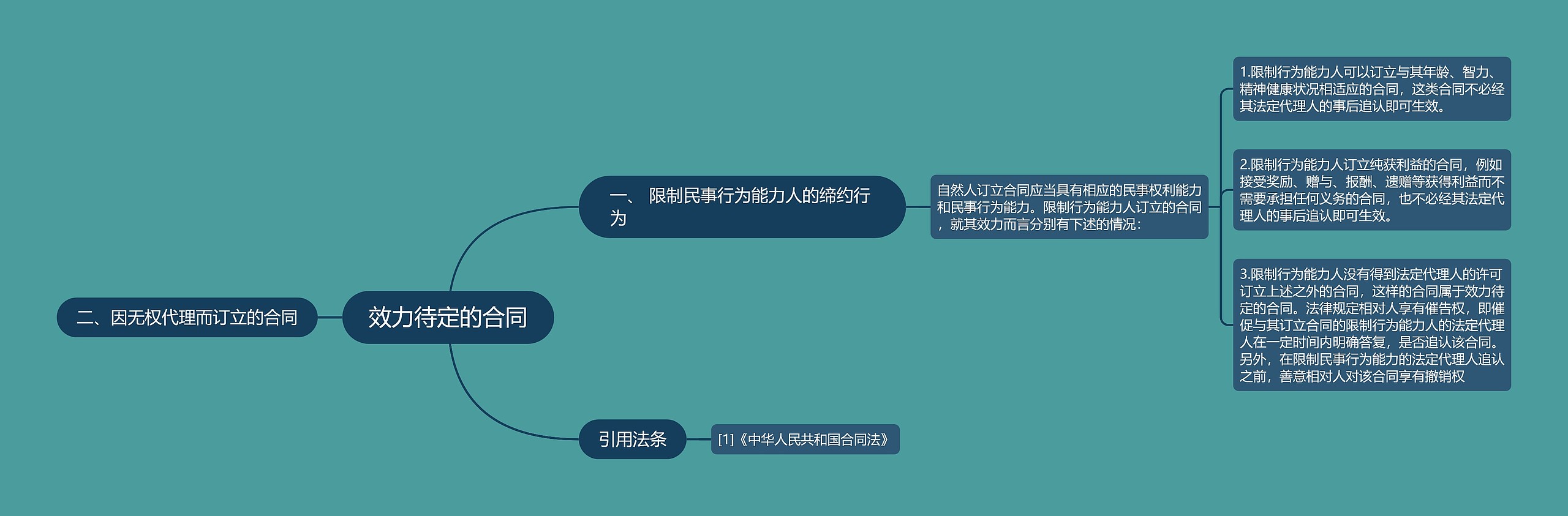 效力待定的合同 效力待定的合同