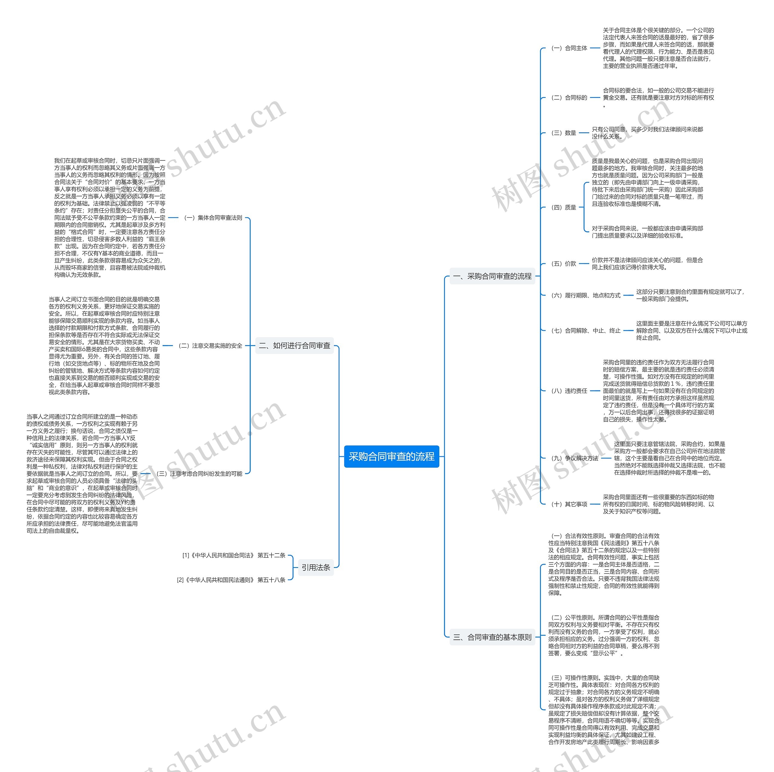 采购合同审查的流程 采购合同审查的流程