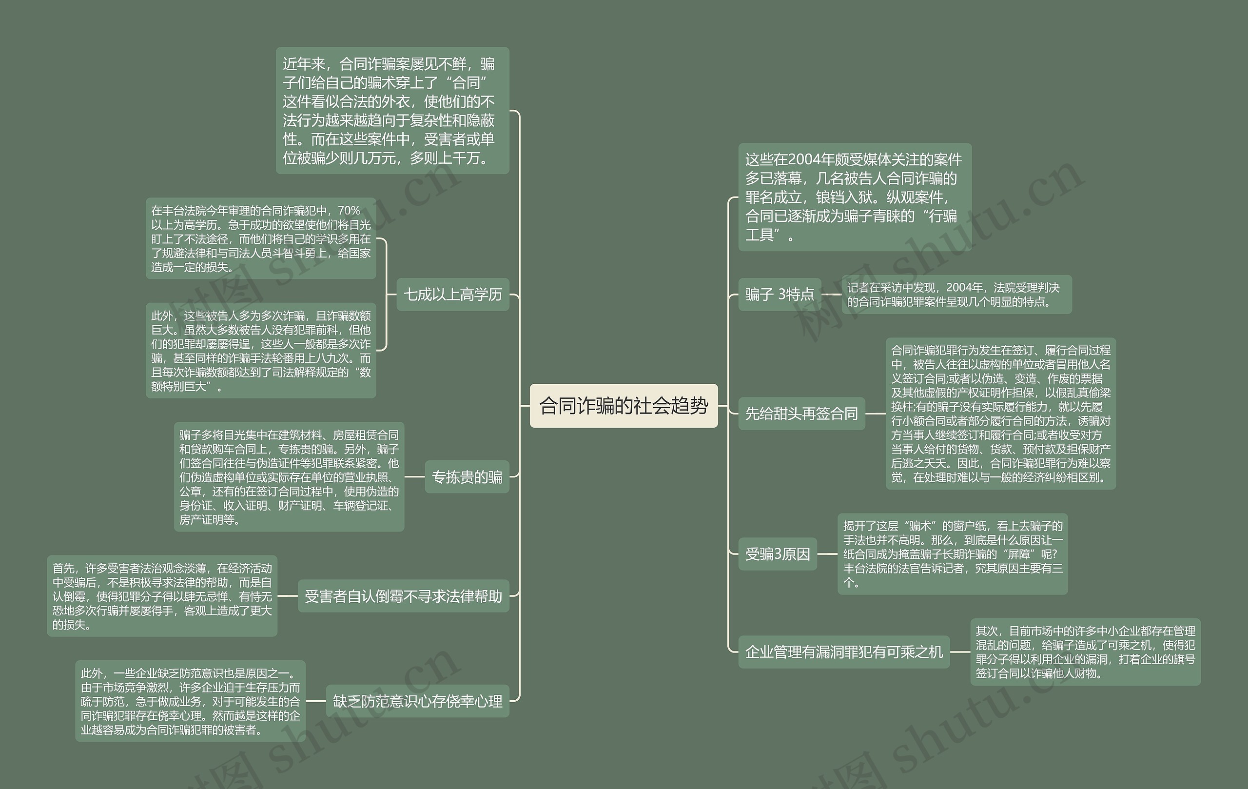 合同诈骗的社会趋势