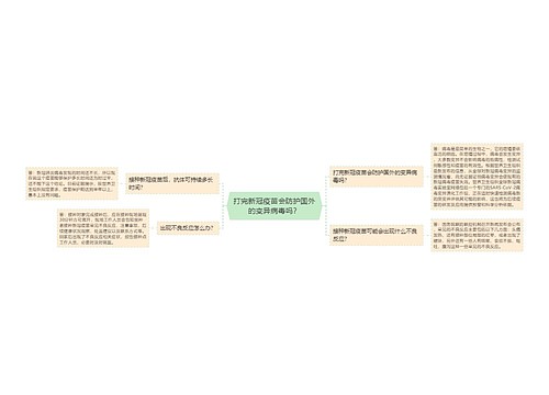 打完新冠疫苗会防护国外的变异病毒吗？