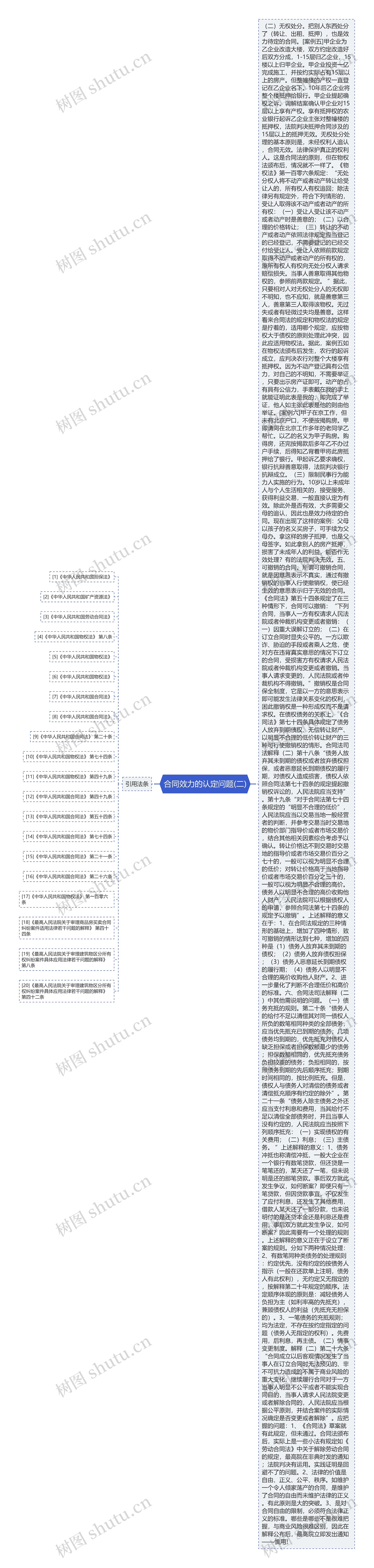 合同效力的认定问题(二)思维导图