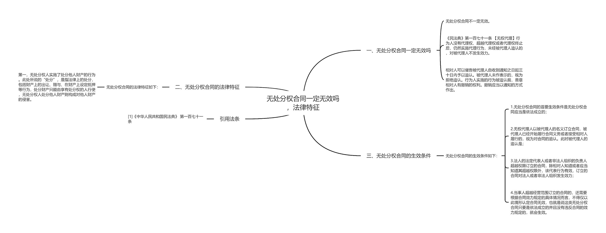 无处分权合同一定无效吗，法律特征思维导图