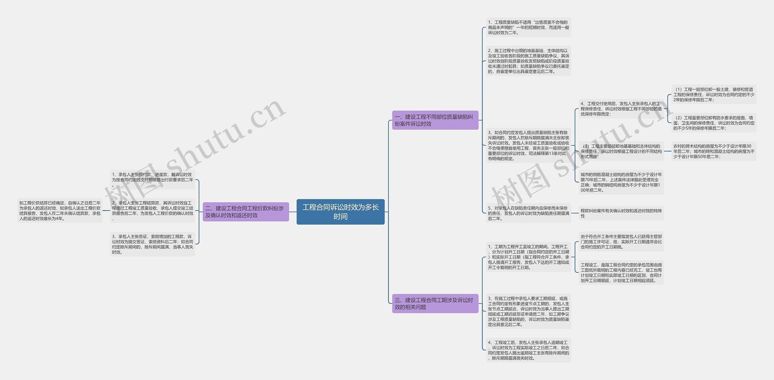 工程合同诉讼时效为多长时间 工程合同诉讼时效为多长时间
