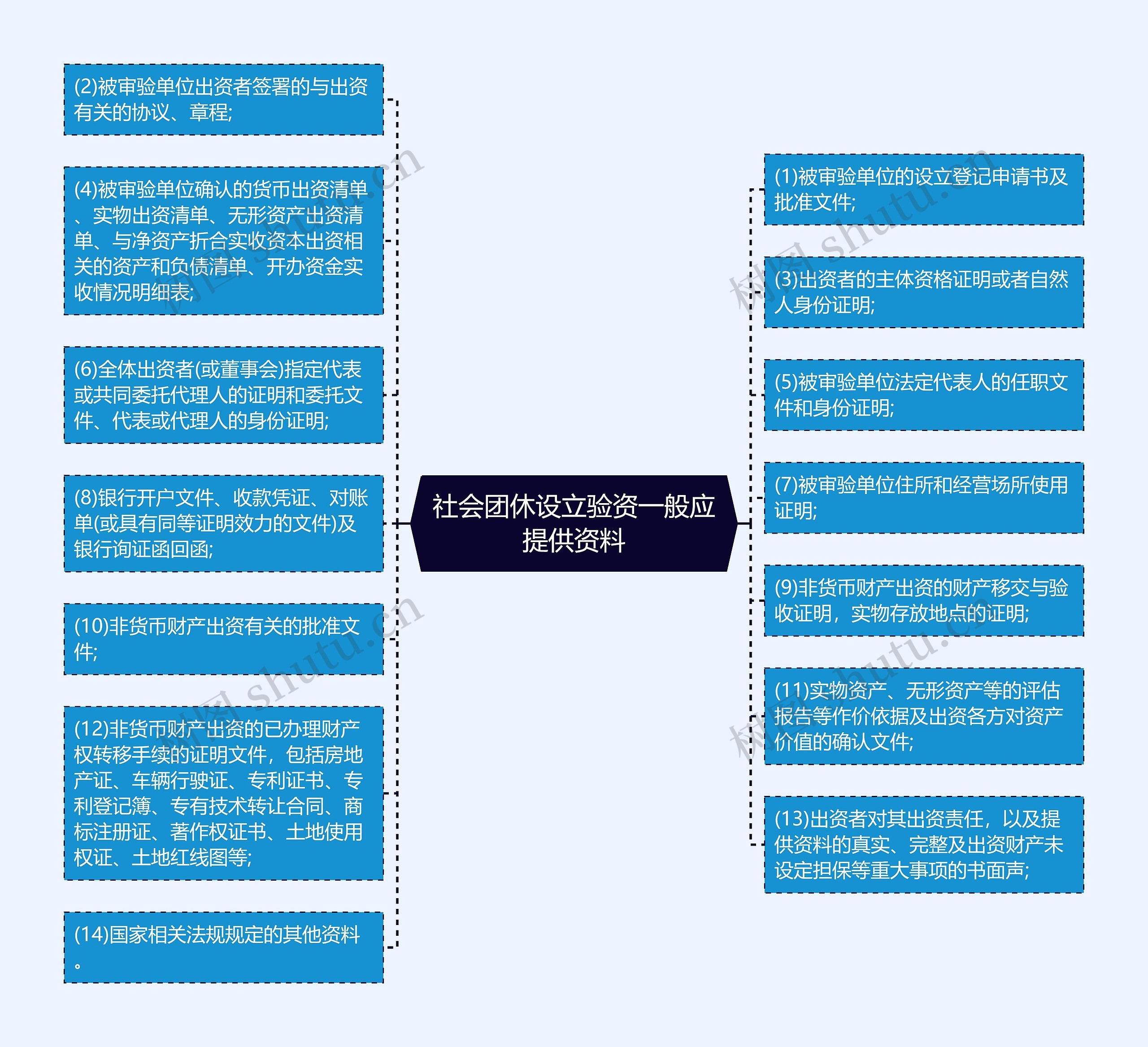 社会团休设立验资一般应提供资料