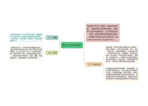 新生儿肝炎病因