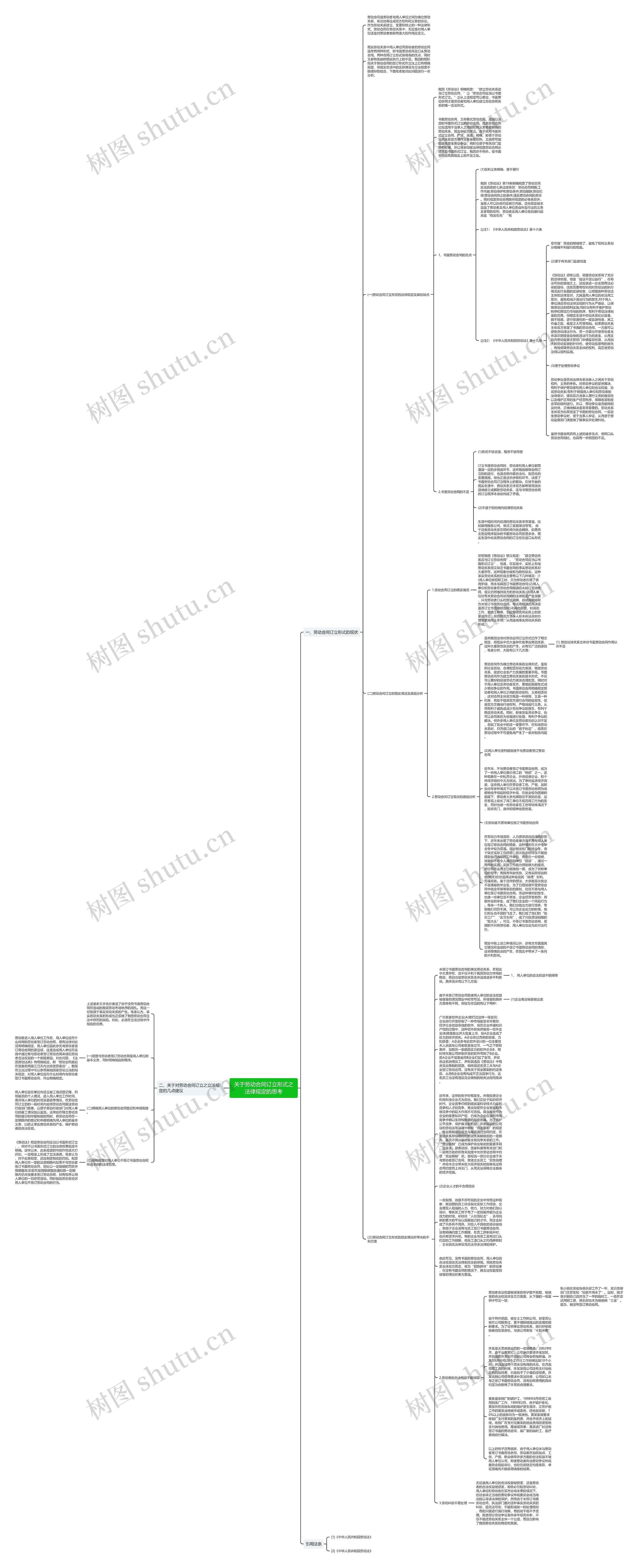 关于劳动合同订立形式之法律规定的思考思维导图
